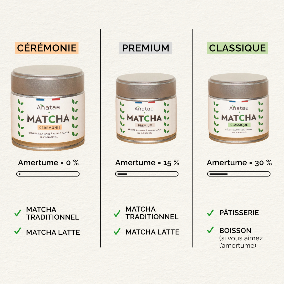 Comparatif Matcha Cérémonie, Premium et Classique - Niveaux d'amertume