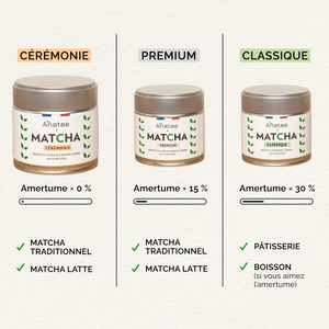 comparaison matcha anatae