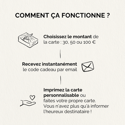 fonctionnement carte cadeau anatae